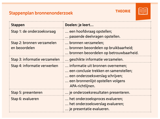 Stappenplan bronnenonderzoek